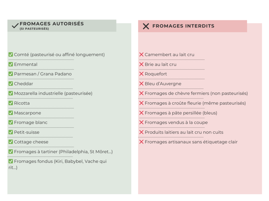 Liste fromages autorises pour femme enceinte;
Liste fromages interdits pour femme enceinte;